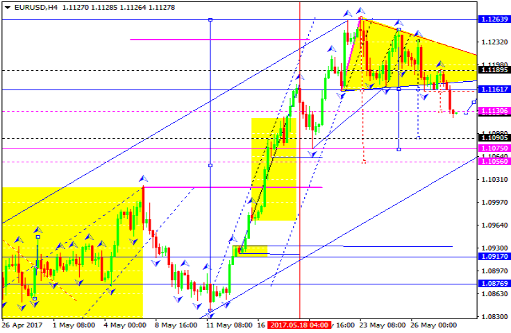 EURUSD