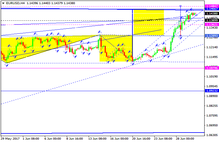 EURUSD