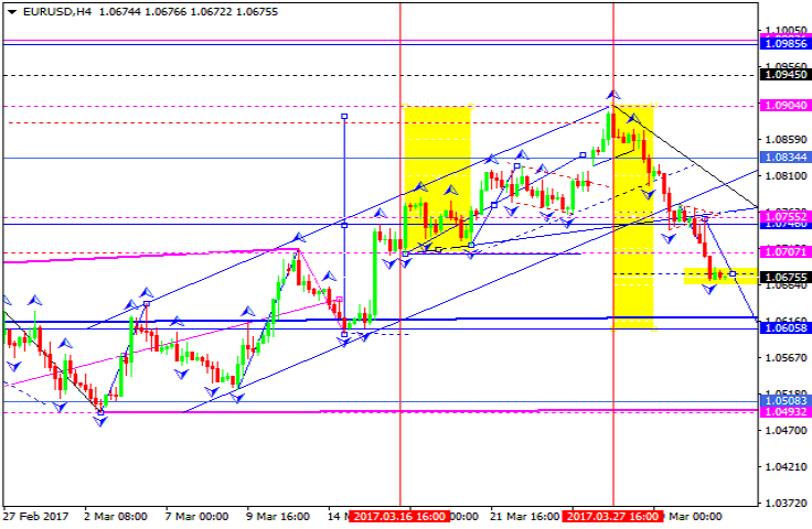 EURUSD