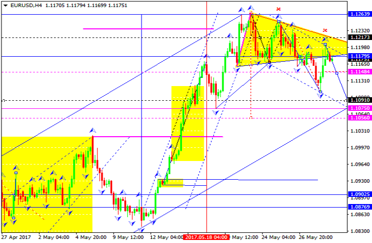 EURUSD