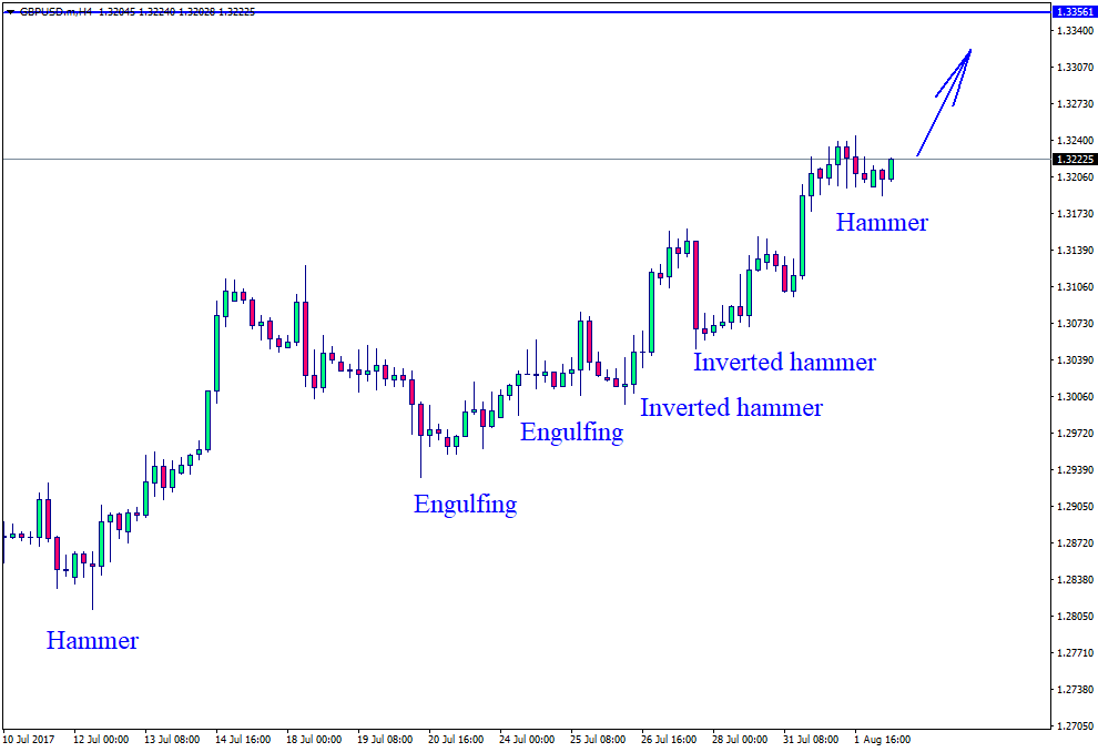 GBPUSD