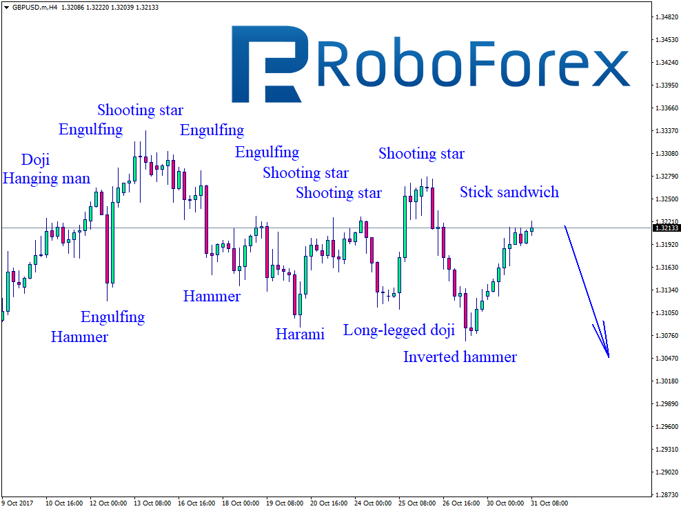 GBPUSD