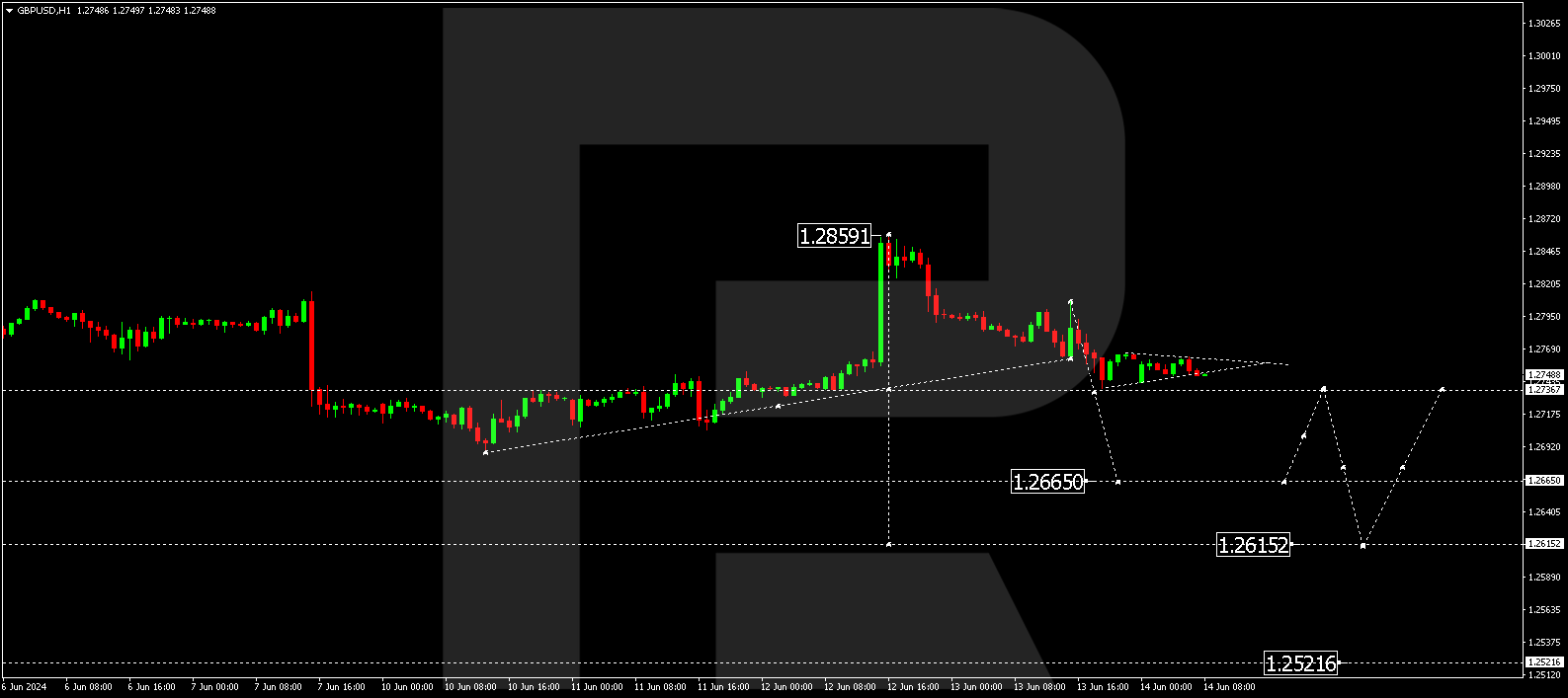 GBPUSD_H1