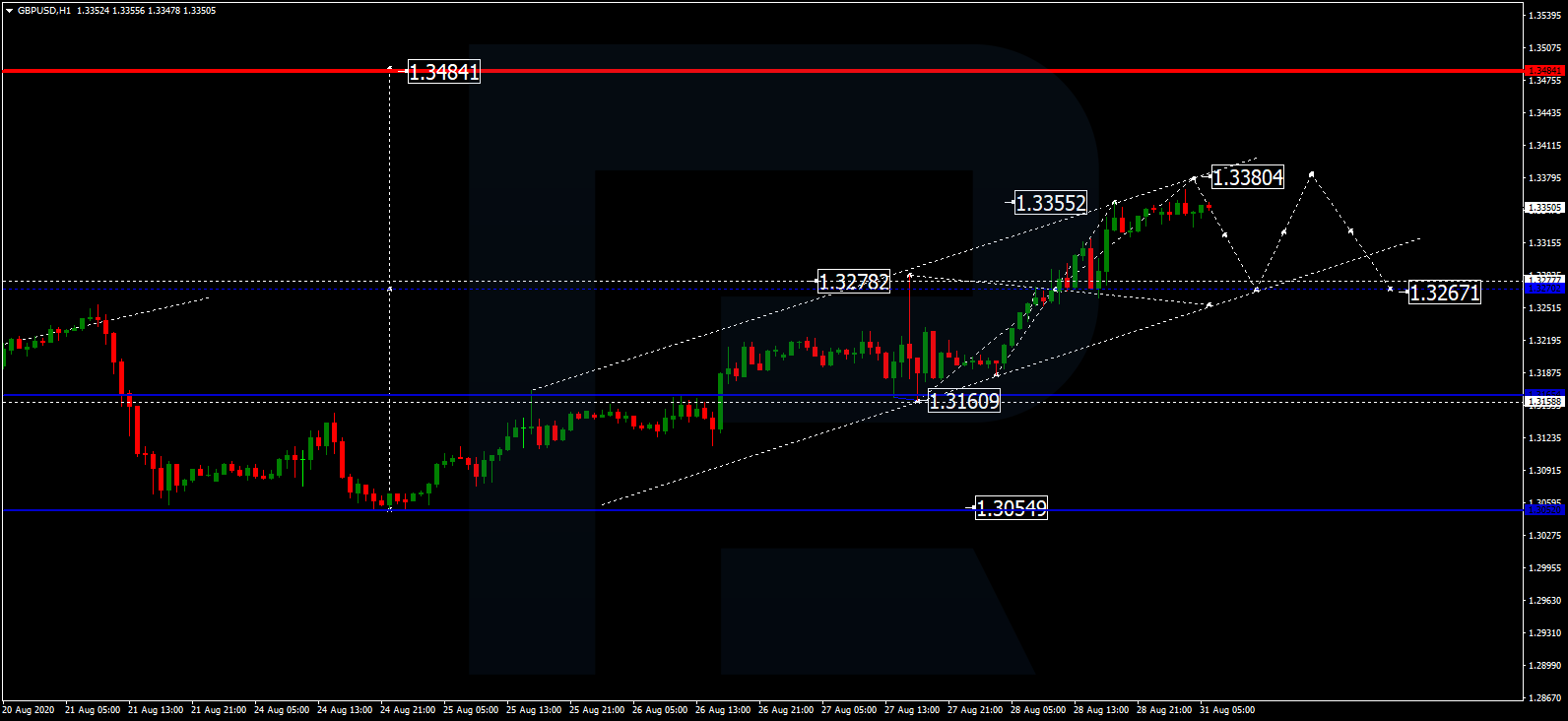 GBPUSD