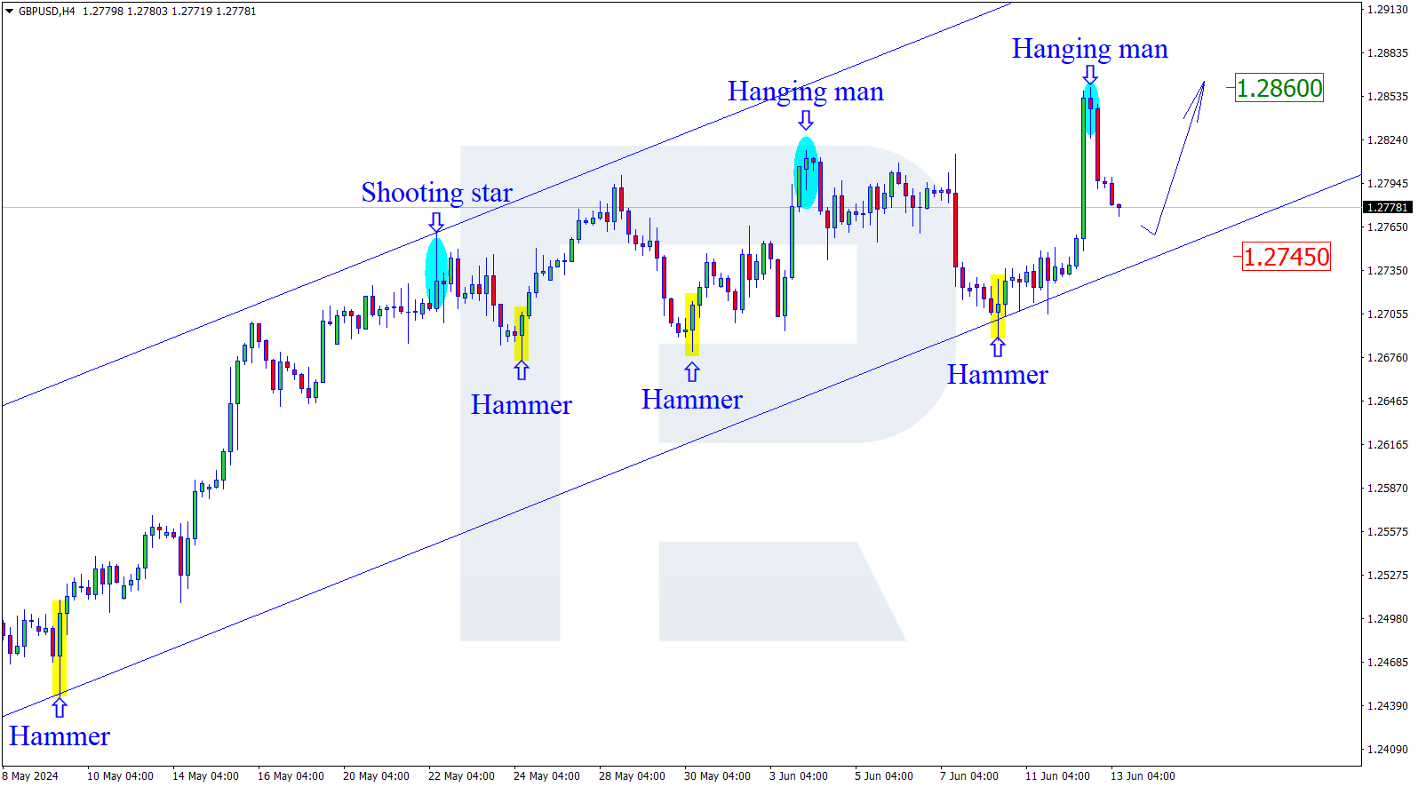 GBPUSD1