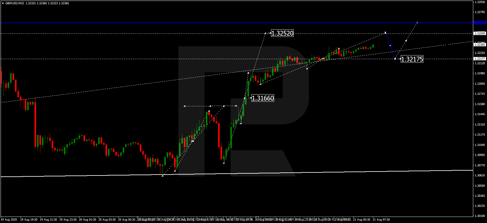 GBPUSD