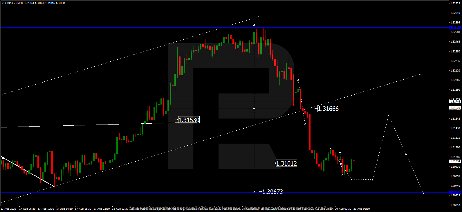 GBPUSD