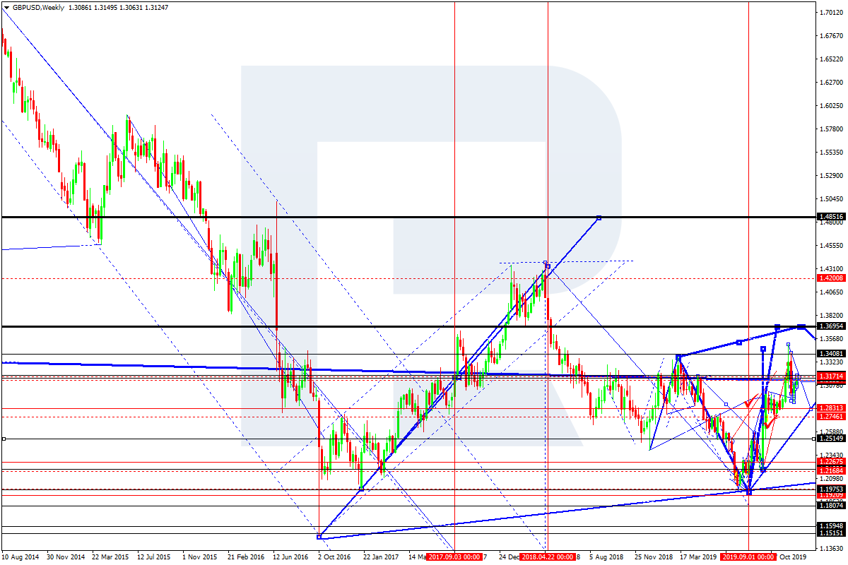 GBPUSD