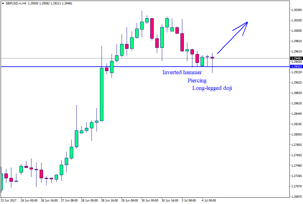 GBPUSD