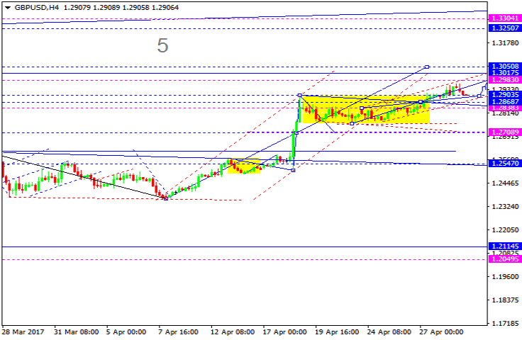 GBPUSD