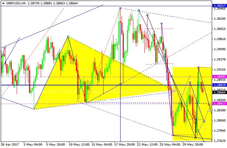 GBPUSD