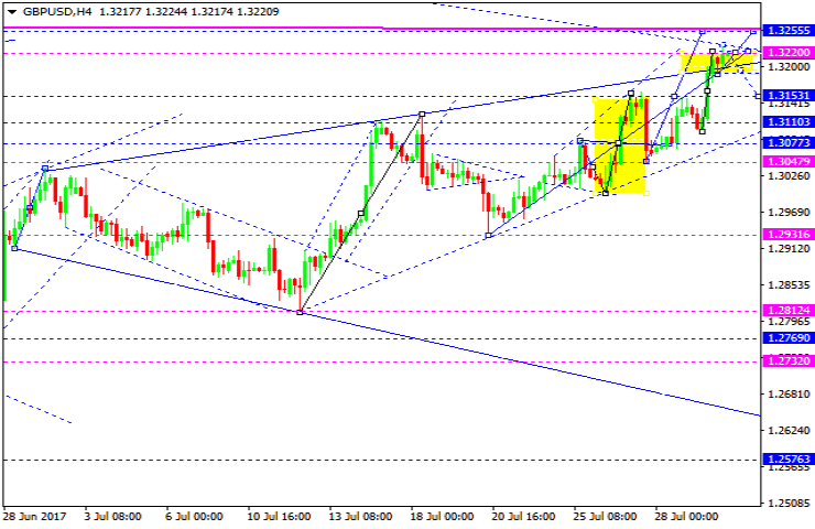 GBPUSD