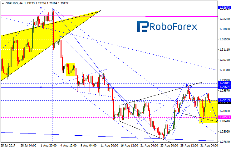 GBPUSD