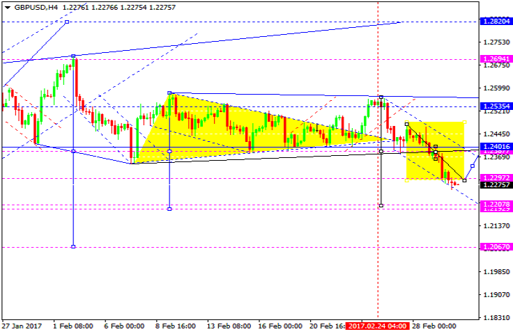 GBPUSD