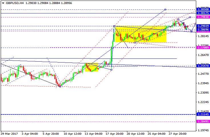 GBPUSD