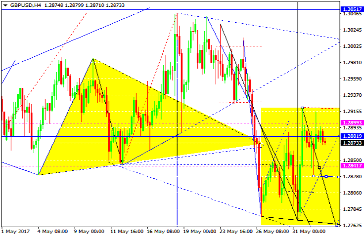 GBPUSD