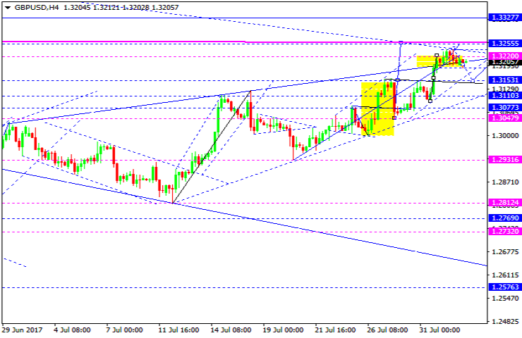 GBPUSD