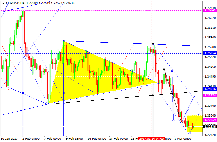 GBPUSD