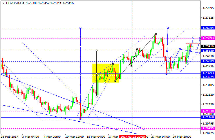 GBPUSD