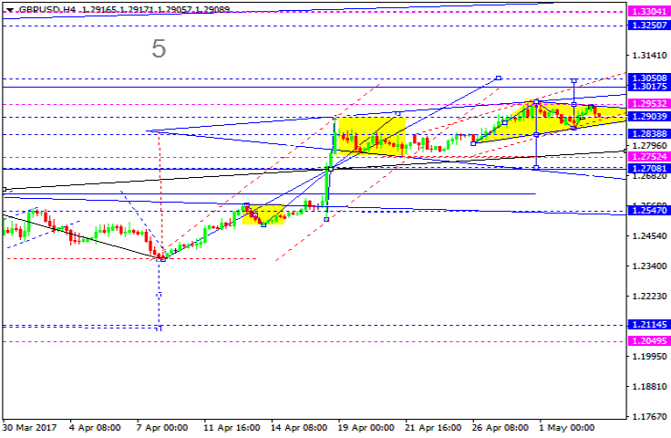 GBPUSD