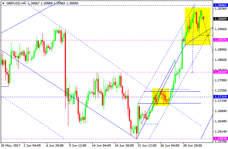 GBPUSD