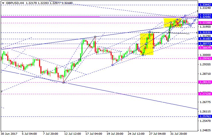 GBPUSD