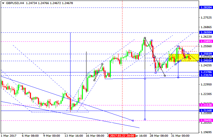 GBPUSD