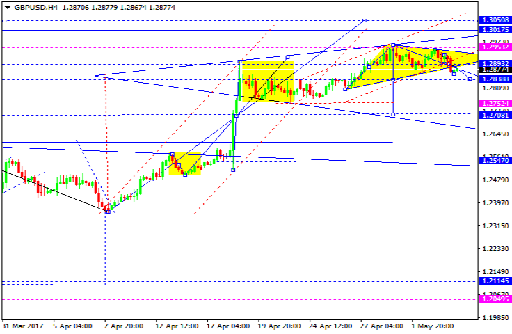 GBPUSD