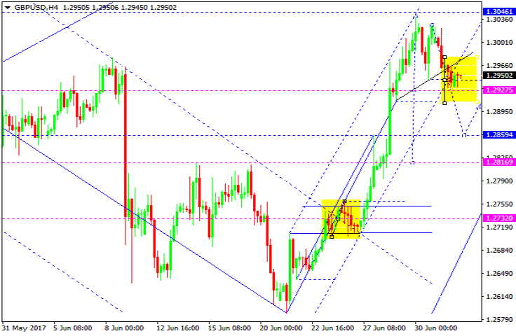 GBPUSD