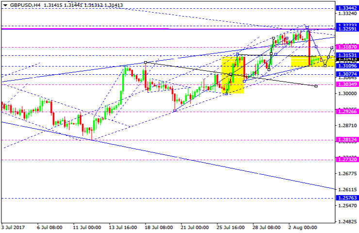 GBPUSD