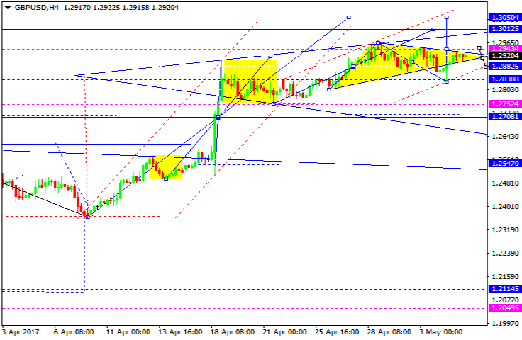 GBPUSD