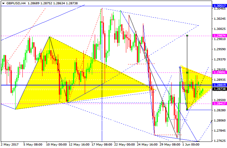 GBPUSD