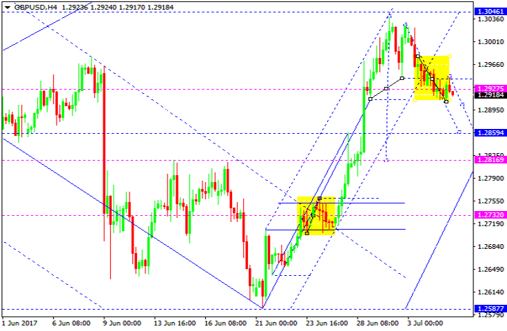 GBPUSD