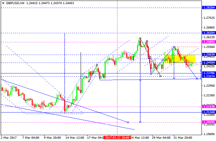 GBPUSD