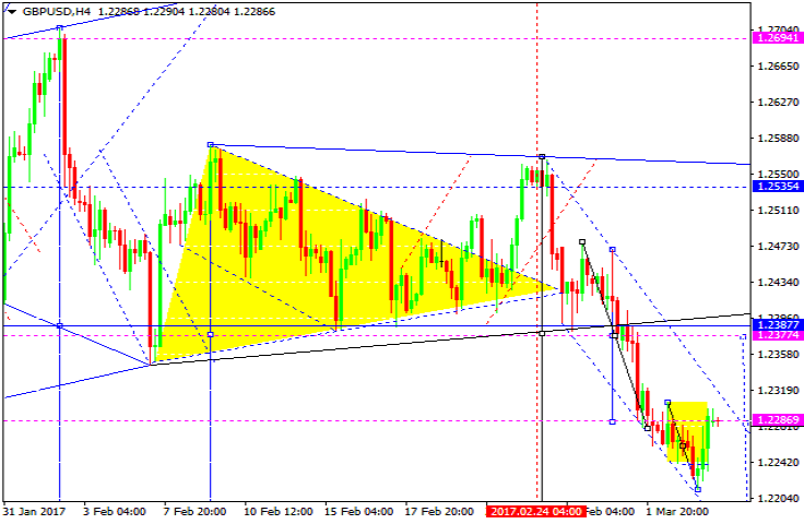 GBPUSD