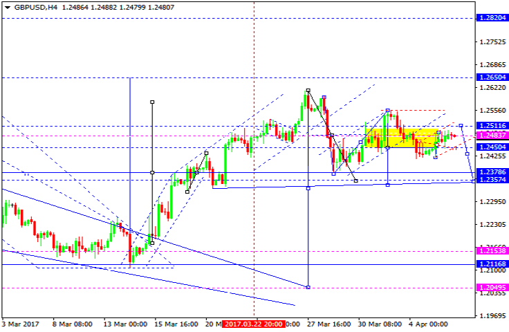 GBPUSD