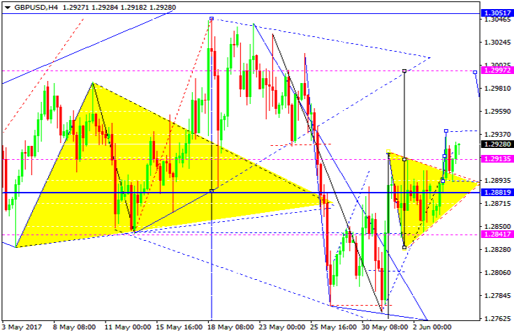 GBPUSD