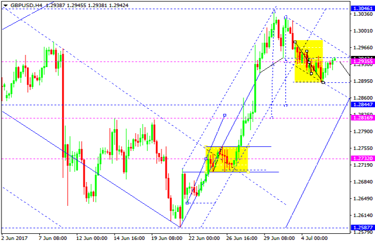 GBPUSD