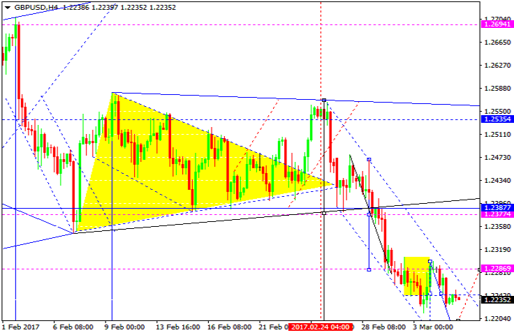 GBPUSD