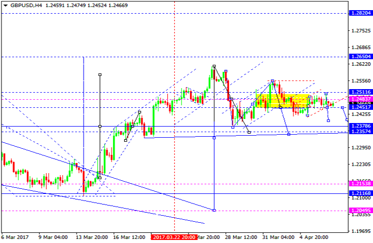 GBPUSD