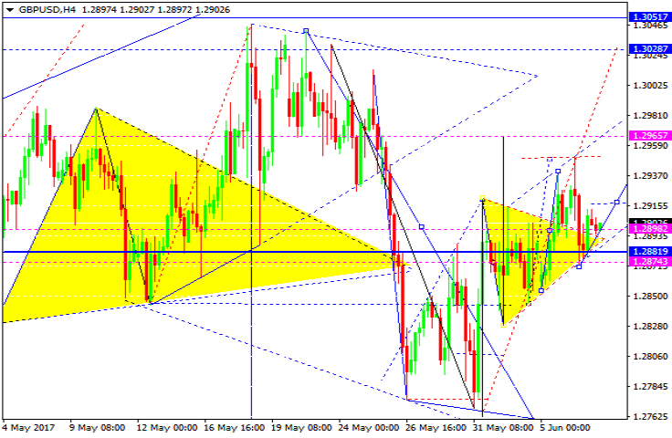 GBPUSD