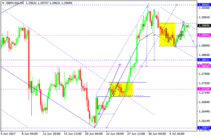 GBPUSD