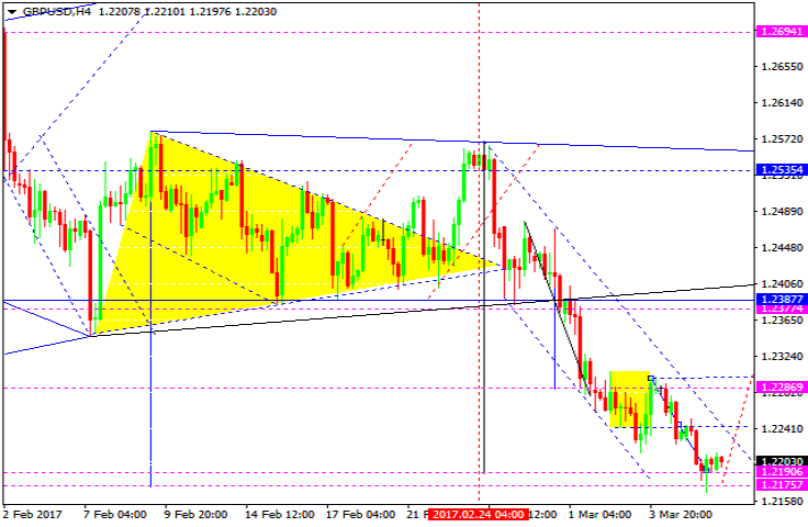 GBPUSD