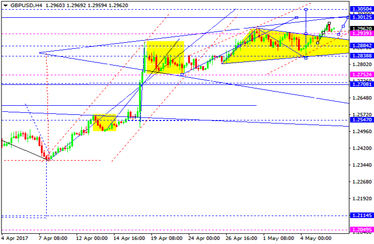 GBPUSD