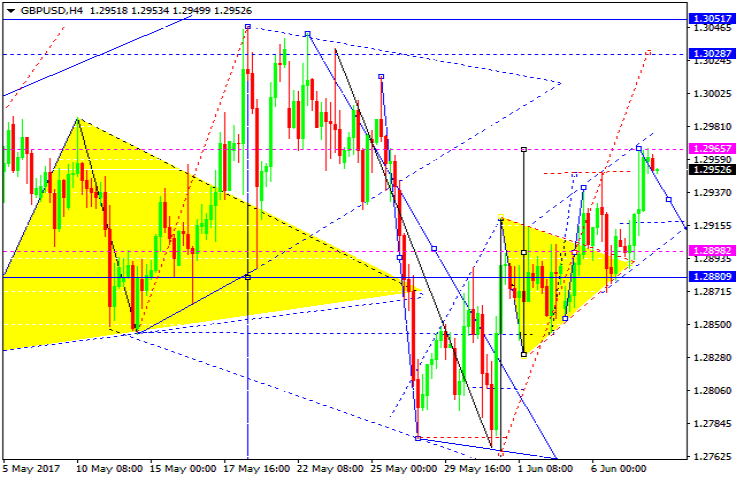 GBPUSD