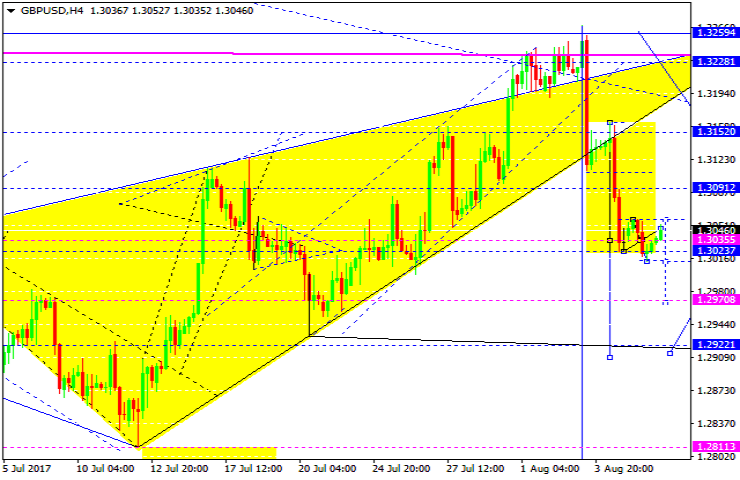 GBPUSD