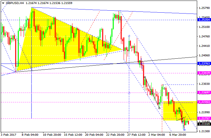 GBPUSD