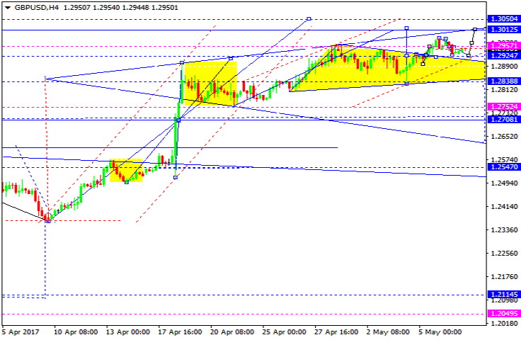 GBPUSD