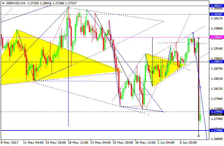 GBPUSD