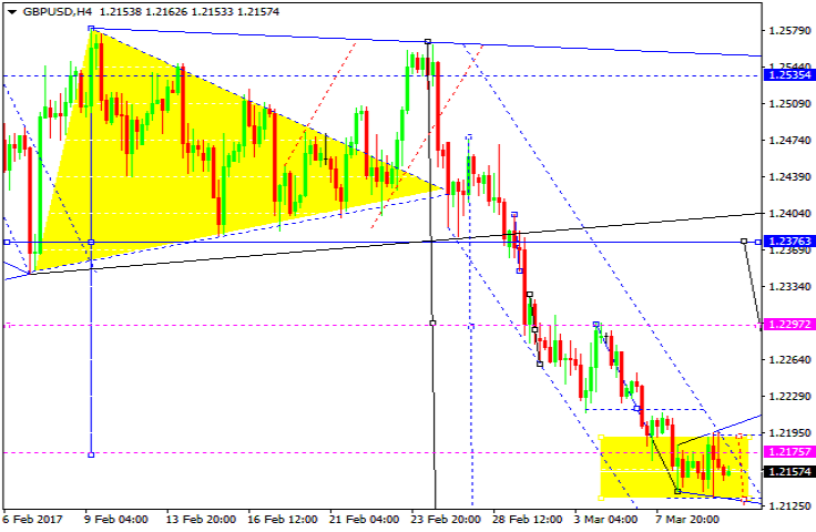 GBPUSD